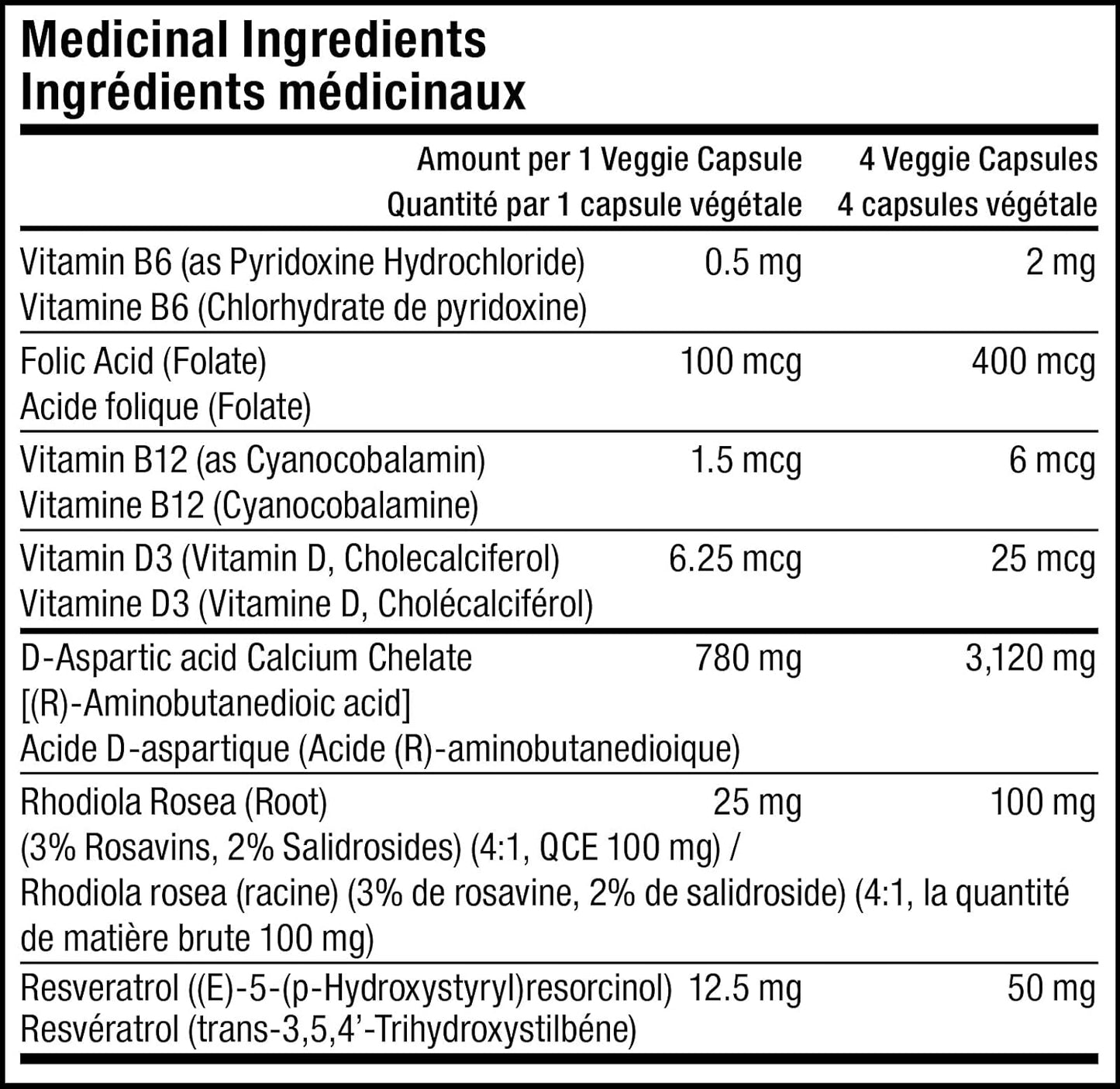 SD PHARMACEUTICALS Men's Health DAA+ ( D-Aspartic Acid - 120 Caps)